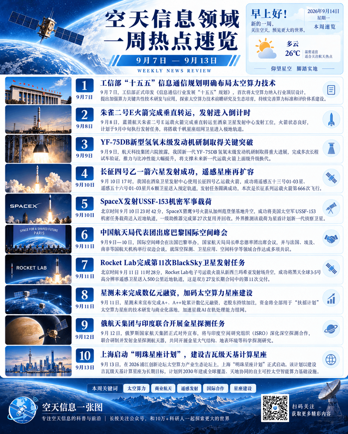 2026年9月7日至9月13日空天信息领域一周热点速览