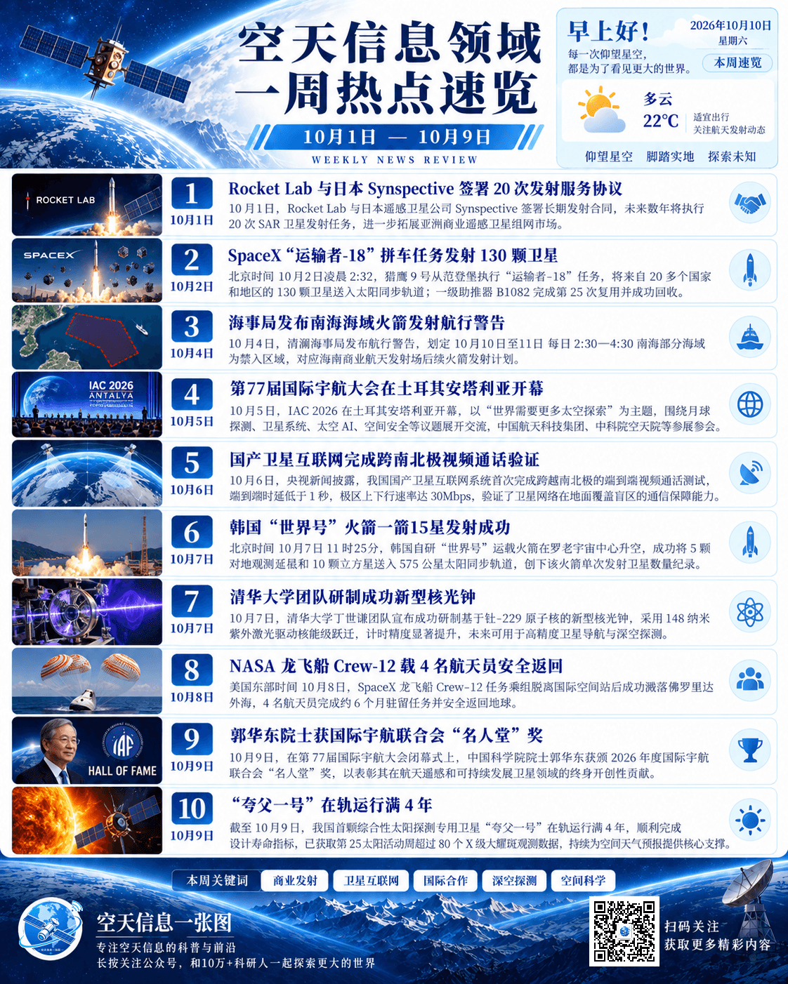 空天信息领域一周热点速览封面
